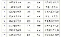 國內(nèi)音樂學院排名(全球最好的10個音樂學院)