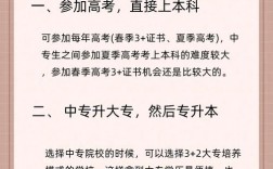 自考算三專嗎