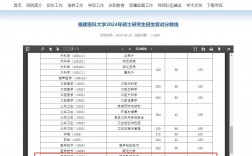 福建醫(yī)科大學(xué)考研好不好考？復(fù)試刷人嚴(yán)重嗎？