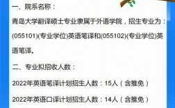 考研建議考青島大學嗎