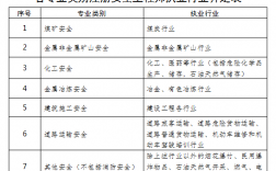 安全工程師證報(bào)考條件是什么