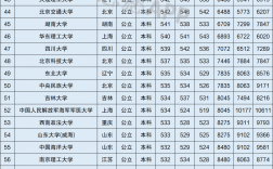 上海公辦二本大學(xué)有哪些 最低分?jǐn)?shù)線多少