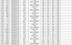 西南大學(xué)2023年研究生分?jǐn)?shù)線