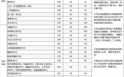 2023考研會計專碩分數(shù)線預(yù)測(上海財經(jīng)大學(xué)會計專碩分數(shù)線)