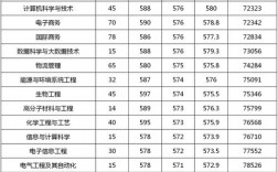 2024年浙大寧波理工學(xué)院分?jǐn)?shù)線