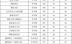 國際關系學院考研好考嗎？復試刷人厲害嗎？