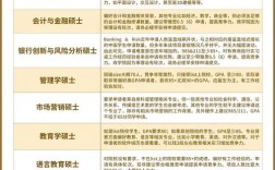 愛(ài)丁堡大學(xué)研究生申請(qǐng)條件有哪些