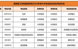 湖南招生考試院官網(wǎng)入口