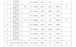 專科師范學校分數(shù)線