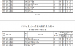 2024年去年重慶高考分數(shù)線