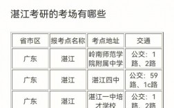 湛江考研考點有哪些(廣東考研機構(gòu))