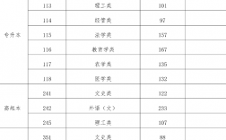 2024海南成考多少分能被錄取 附歷年分數線一覽