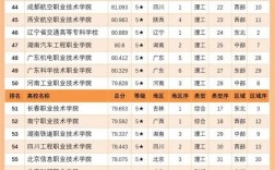 2024年全國公辦?？茖W校排名及分數線