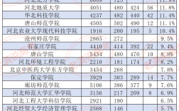 河南考研大學(xué)排名一覽表