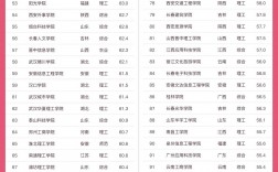 全國民辦大專學校排名如何？哪些學校值得關注？