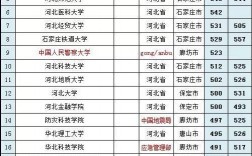 河北考研學(xué)校排名(石家莊考研學(xué)校)