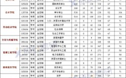 首都經(jīng)濟貿(mào)易大學考研難度