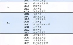 船舶電子電氣工程考研方向