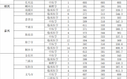 溫州仁濟學(xué)院分數(shù)線