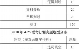 行測(cè)包括哪幾部分(行測(cè)和公基是一回事嗎)