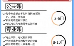 自考考什么了