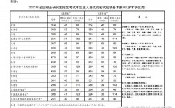 貴州大學(xué)考研分?jǐn)?shù)線