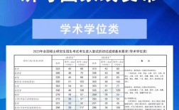 2023年mpa國家線預(yù)測(2024年MPA國家線)