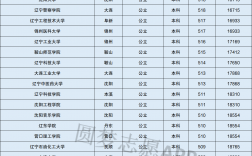 東北公立二本大學(xué)