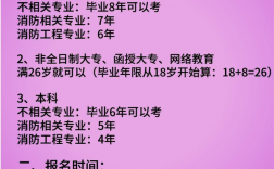 消防證怎么考取需要什么條件