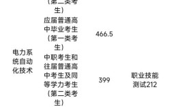 長(zhǎng)沙電力學(xué)院分?jǐn)?shù)線(xiàn)(詳解)