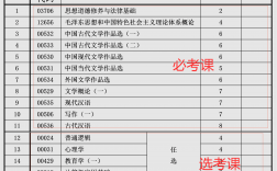 重慶自考貴么