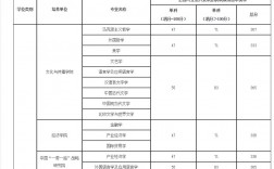 北京第二外國語大學錄取分數(shù)線(北京第二外國語學院3+1國際本科)