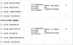 交通運輸專業好考研嗎(在職考研)