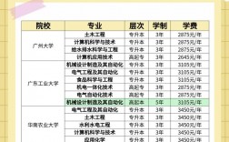 理工類是什么意思 包括哪些專業(yè)