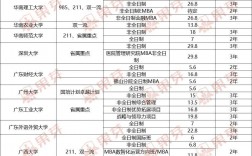 中歐商學(xué)院emba報(bào)考條件及費(fèi)用