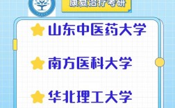 康復治療學最容易考研的學校(康復研究生有哪些院校)