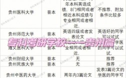 貴州考研地點在哪個學?？?貴州有哪些大學可以考研)
