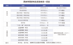 西京學院研究生學費多少錢一年
