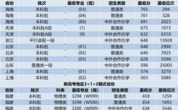 西安交通大學分數線