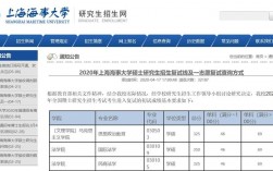 上海海事大學復試刷人厲害不