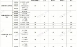 西安理工大學(xué)復(fù)試刷人厲害嗎