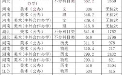 湖北工業(yè)大學(xué)考研分?jǐn)?shù)線2023(湖北工業(yè)大學(xué)碩士研究生招生簡章)