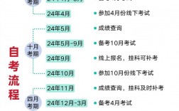 自考需要多久
