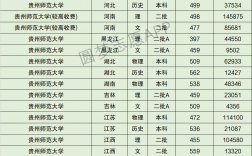 貴州師范大學(xué)預(yù)科