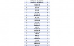 臨床考研最容易的醫(yī)學(xué)院校