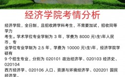 浙江財(cái)經(jīng)大學(xué)考研難度