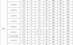 2024年鄭州幼兒師范高等專科學校分數線