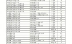 2023北航考研分?jǐn)?shù)線為啥不高(考研北航難度大嗎)