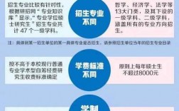 農村發展是專碩還是學碩