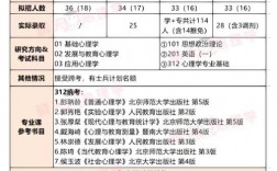 首都師范大學考研好考嗎？復試刷人厲害嗎？